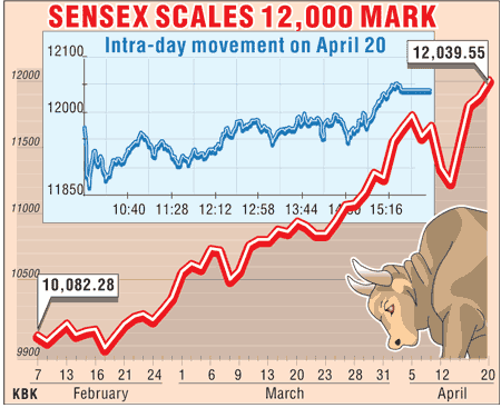 stocks saw the Sensex zoom