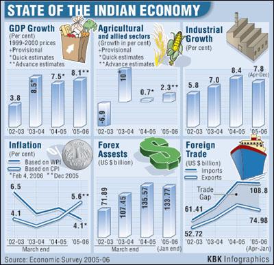 economic news article