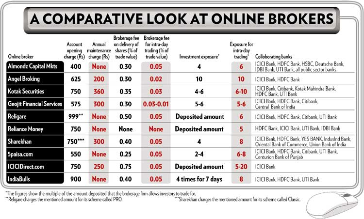 online trading brokerage comparison india