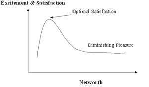 The theory of diminishing marginal utility