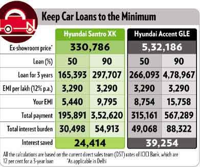 boat loan repayment calculator