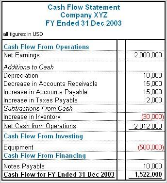 cash flow statement example sfu financial statements