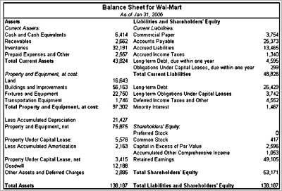 Balance Sheet Manufacturing