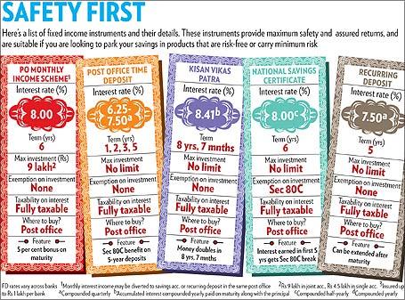 Fixed income instruments and their details.