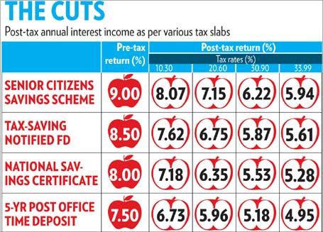 The pre-tax and post-tax returns.