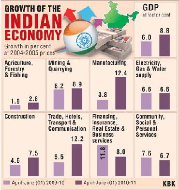 new york times on indian economy