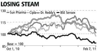 A graph