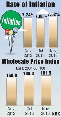 Inflation graph