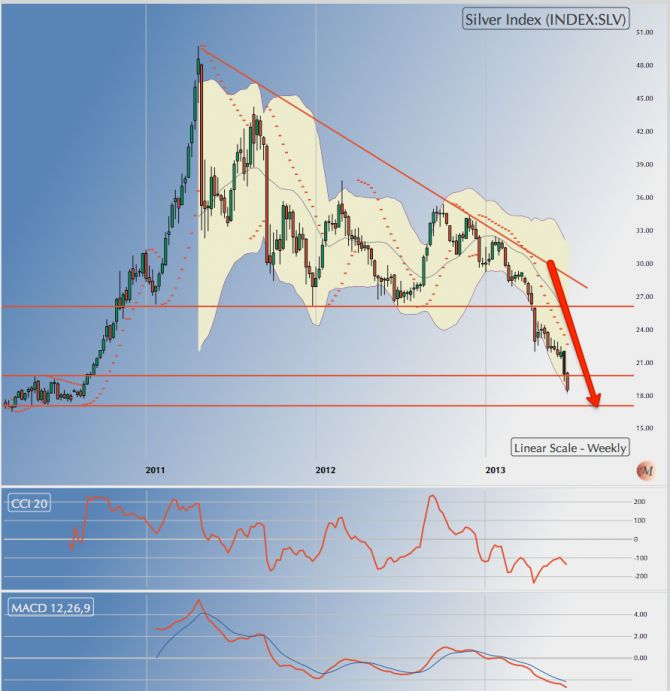 Silver up sharply as ratio trading picks up pace. Photograph: Amit Gupta/Reuters