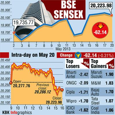 BSE graph