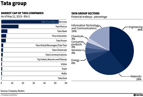 tata global share price rediff