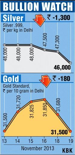 Bullion graph