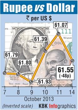 Rupee graphic
