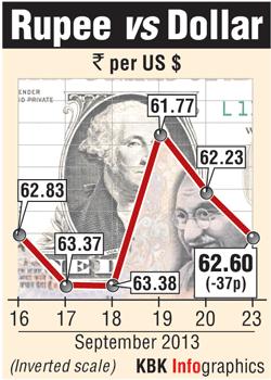 Rupee graphic