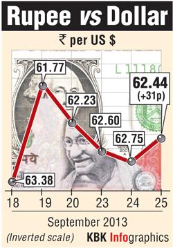 Rupee graphic