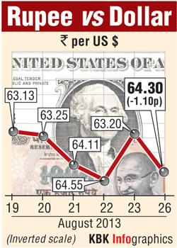 Rupee graphic