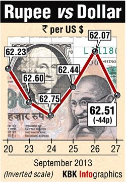 Rupee graphic