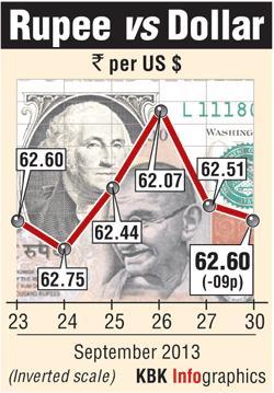 Rupee graphic