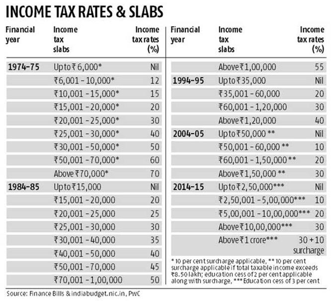 Old Tax Rates Hot Sex Picture