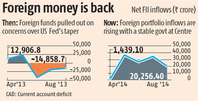 Rediff money forex rate