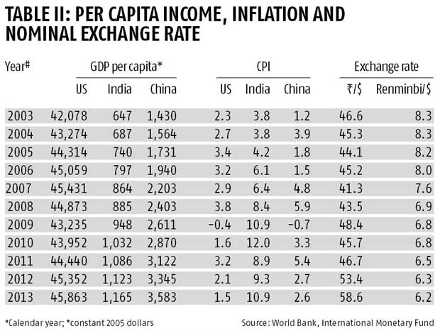 money inflation rate in india