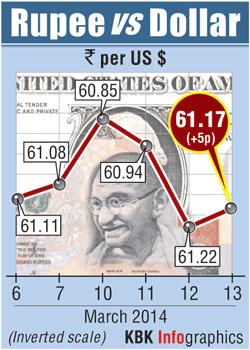 Rupee graph