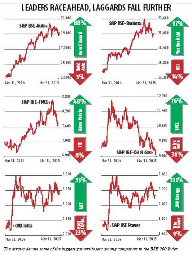 Rediff money forex rate