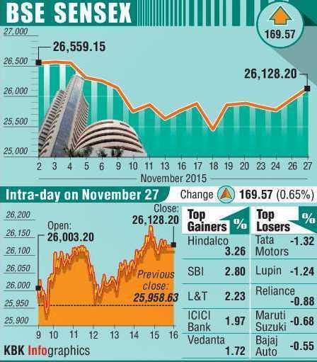 BSE graph