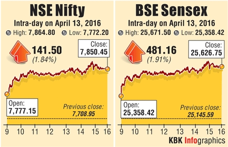 BSE chart