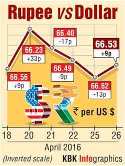 Old forex rates india