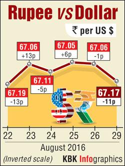 ... long it takes to become a millionaire? Find out - Rediff.com Business