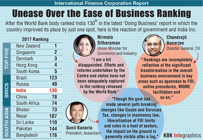 Ease of doing business