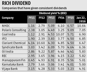 Difference between shares and stock options