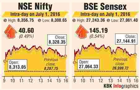 BSE intraday trading