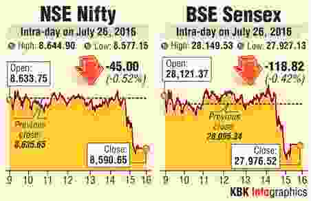Sensex graph