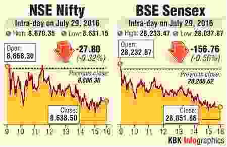 BSE-NSE intraday trading