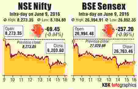 BSE intraday trading