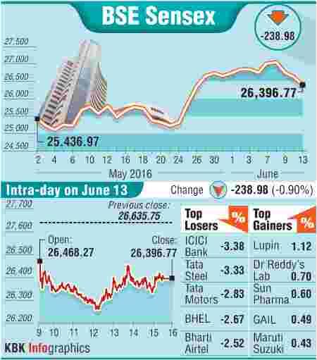 BSE graph