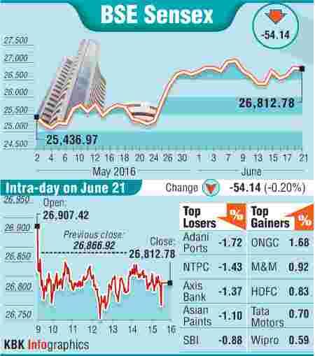 Top losers and gainers