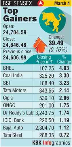 BSE graph