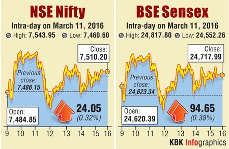 BSE graph