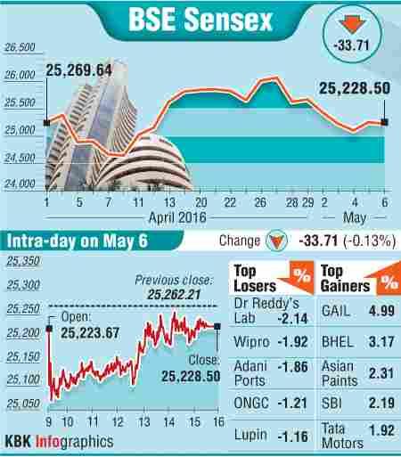 Top gainers and losers