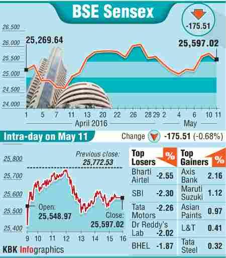 BSE graph