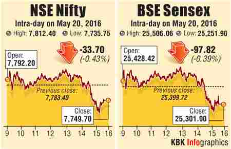 BSE intraday trading