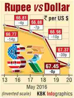 Pound vs Rupees