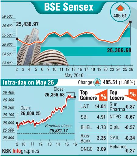 BSE top gainers and losers