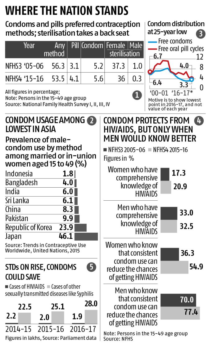 hsa qualified expenses condoms