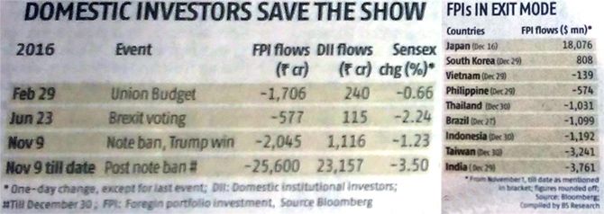 Can Indian markets absorb FII selling?