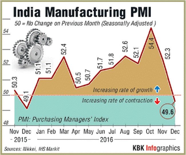 PMI