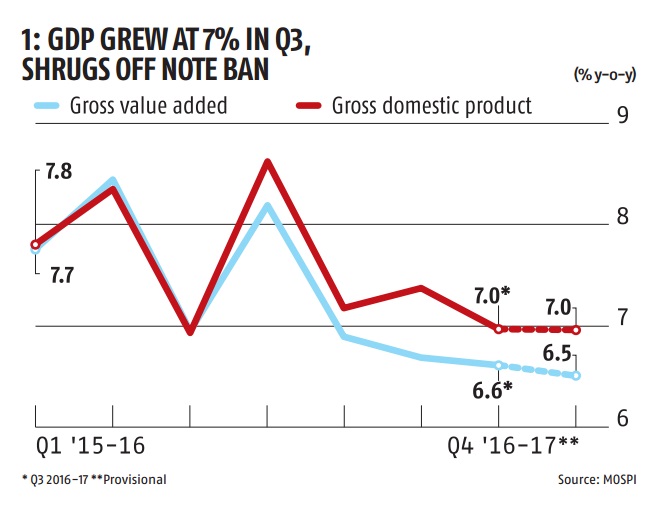 Gross National Product Chart